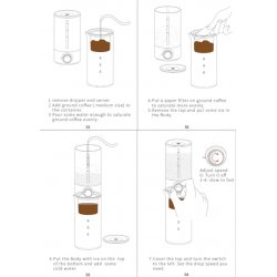 Návod k použití překapávače na ledovou kávu Timemore Ice Dripper